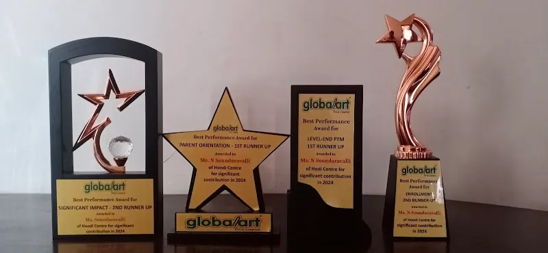 GLOBALART AYYAPPA NAGAR