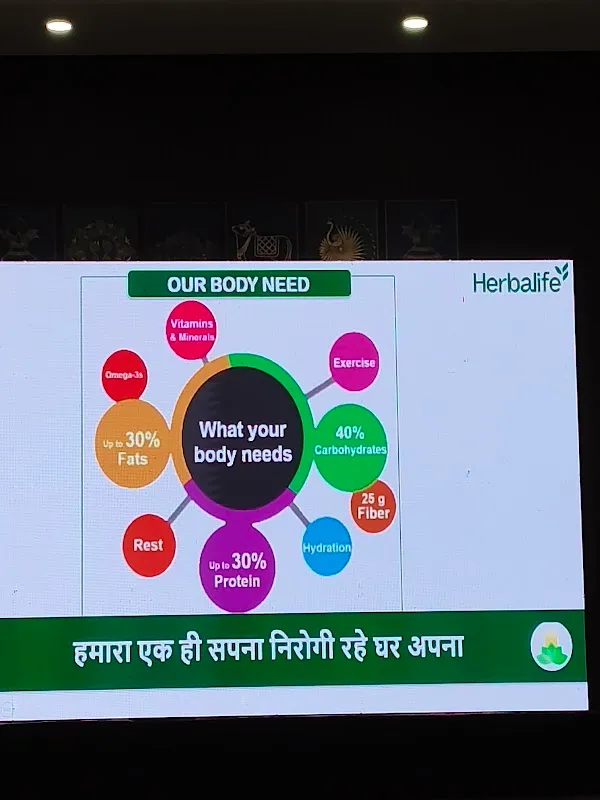 Aarya wellness & fitness center