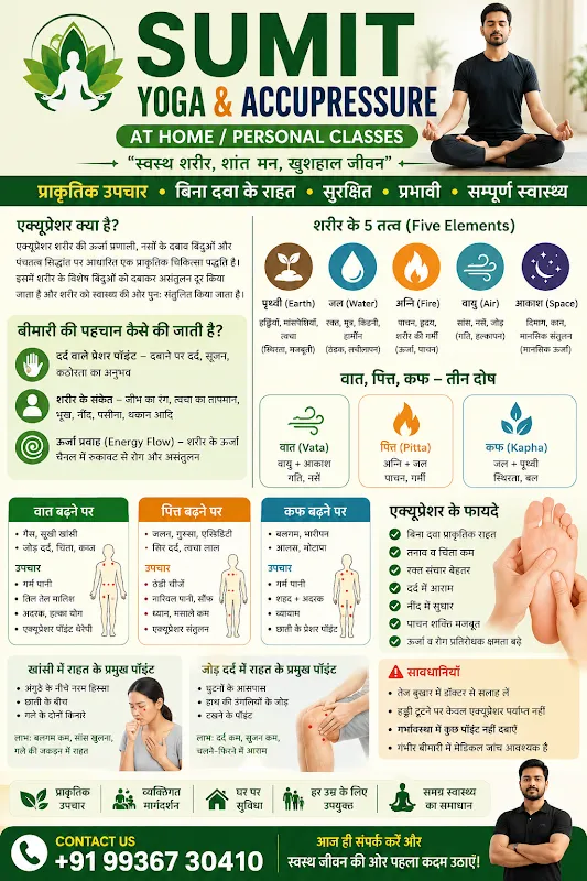 SumitYoga and Acupressure at Home/Personal Classes