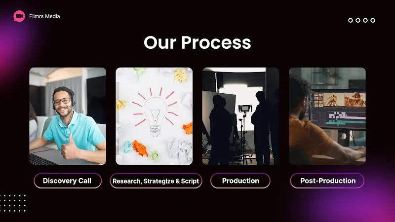 Filmrs - Video Production Company