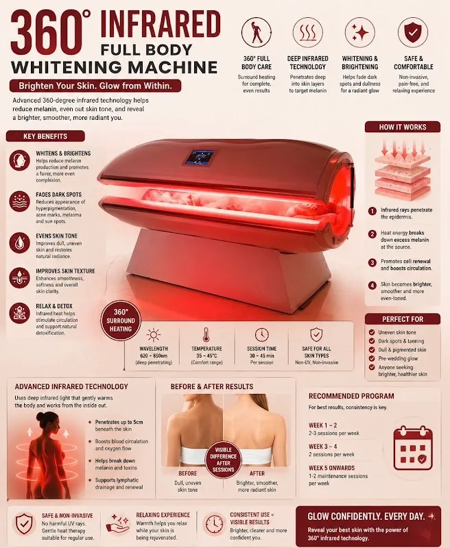Isaromia Aesthetics JB - Facial, Whitening, Slimming Treatment