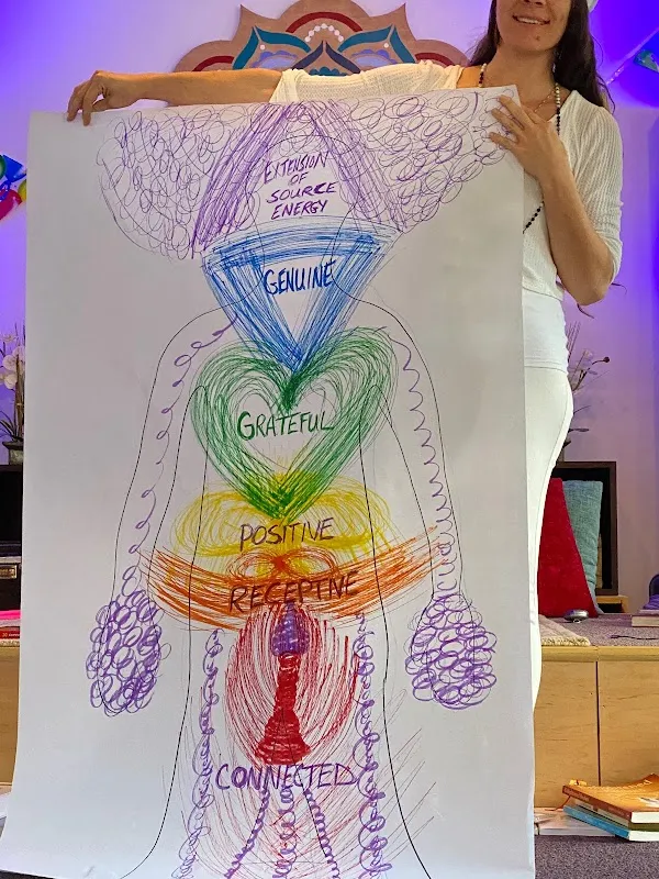 Kundalini Yoga Orlando at Satnam Wellness