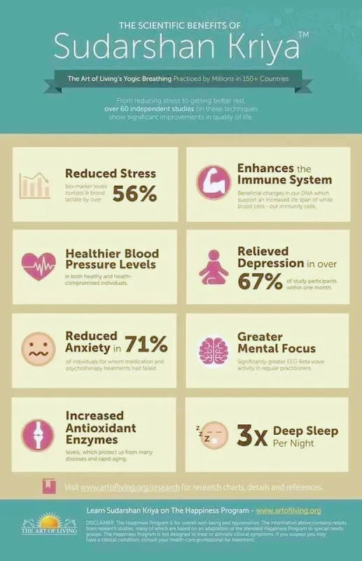Art Of Living Yoga & Meditation Classes
