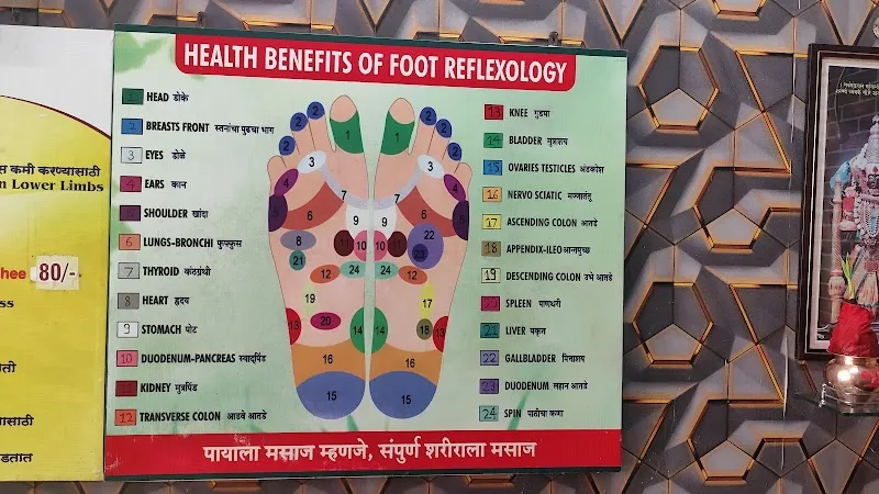 Wellness Hub - Therapy Massage centre