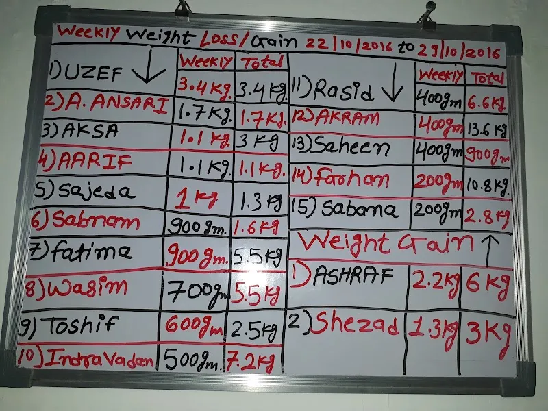 A One Fitness By Ashraf Ansari