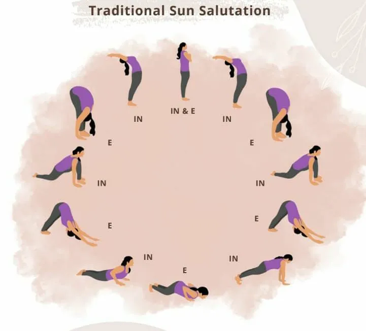 AARADHYA YOGA STUDIO