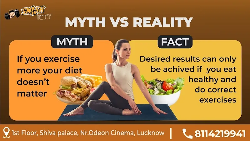 Smash Fitt - Unisex Gym in Lucknow