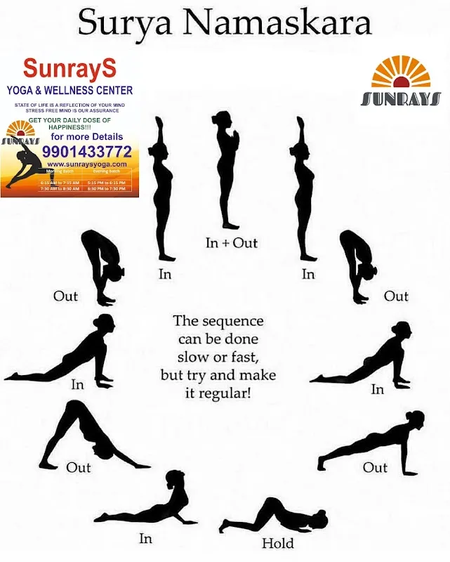 Sunrays Yoga & Wellness Center – Yoga Studio & Best Yoga Classes in Vidyaranyapura Bengaluru